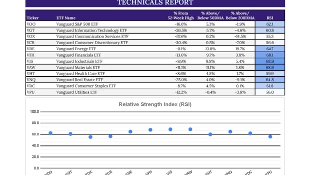 Copy of ETF Focus Report Master - Google Sheets-page-001 (4)