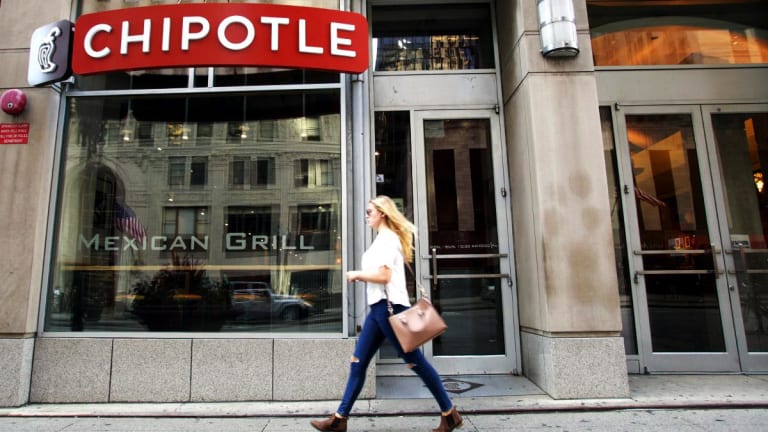 Chipotle Stock Rises as Gordon Haskett Upgrades Burrito Chain to Hold