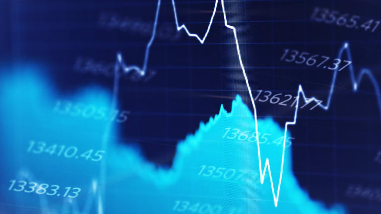 Insurance Company Profits Chart