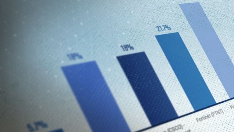 Securities Research Company Wall Chart