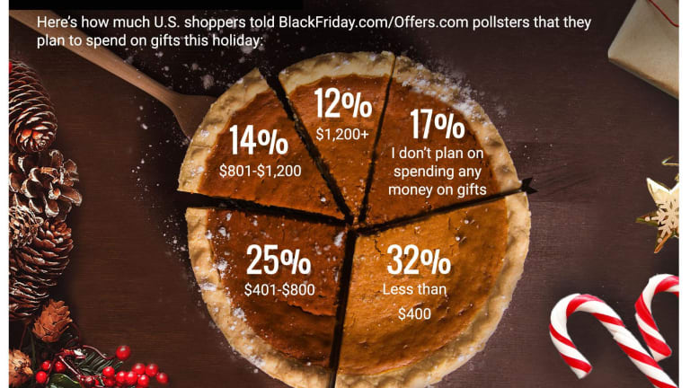 Black Friday Shoppers Eye Quality Over Price: Survey