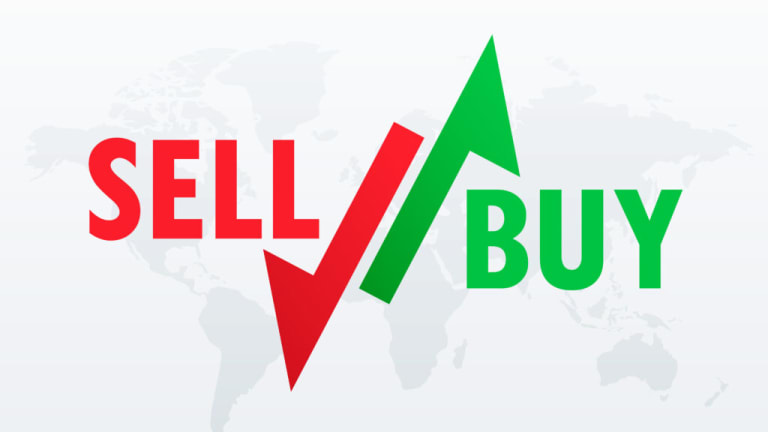 Sector Buy/Sell Signals - Week of October 14th