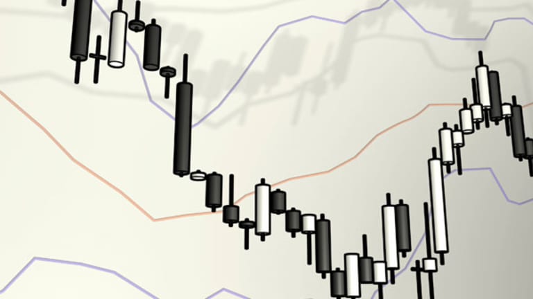 Amazon Stock Price Candlestick Chart