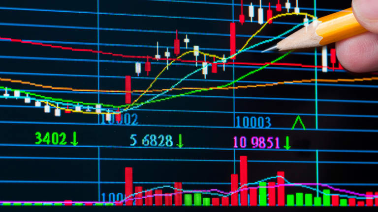Stock Analysis 101: Technical Analysis - Stock Investing ...