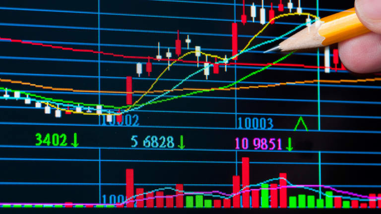 Charting And Technical Analysis