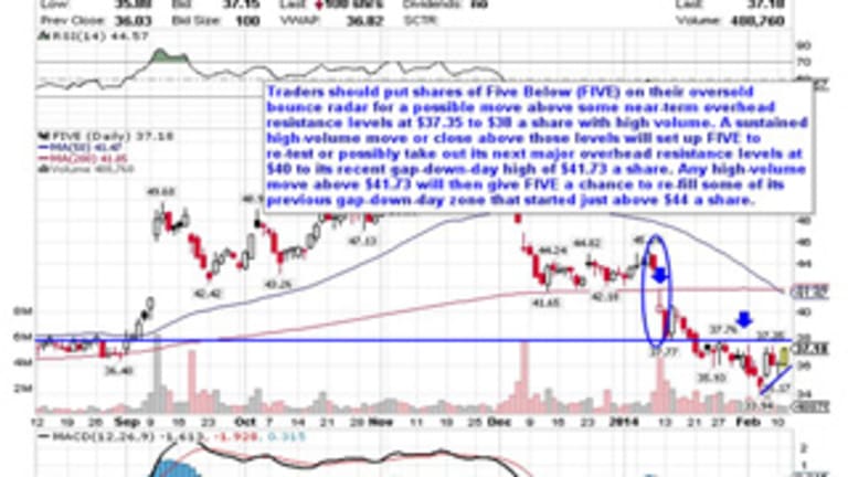 Kbio Stock Chart