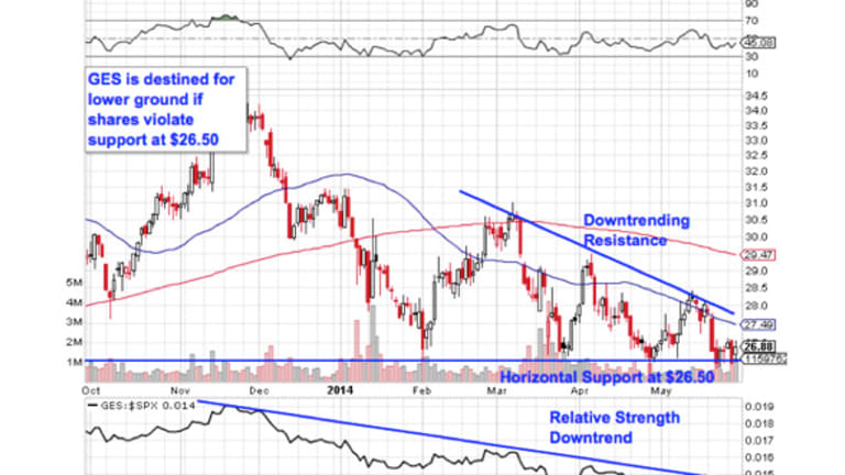 Sell These 5 Toxic Stocks Before It's Too Late
