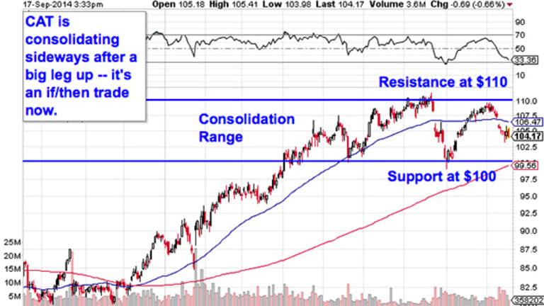 Toyota Stock Price Chart