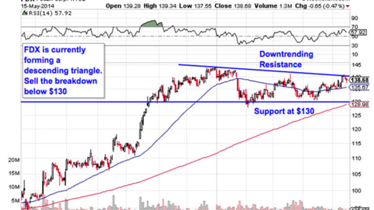 Sell These 5 Toxic Stocks Before It's Too Late