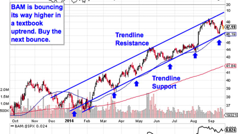 Sidestep Chart