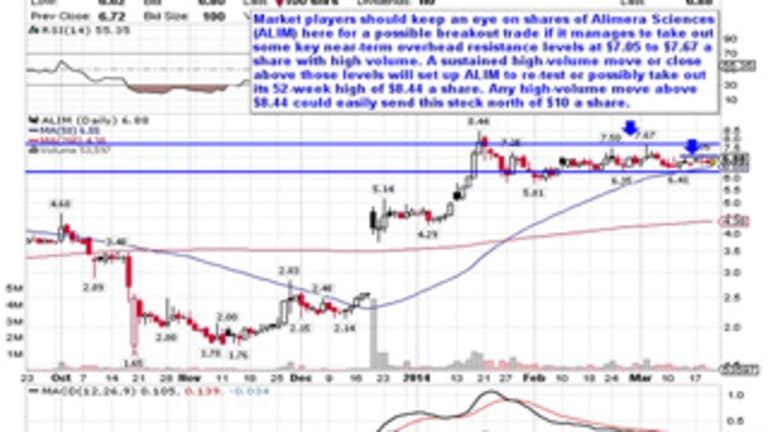 Imuc Stock Chart