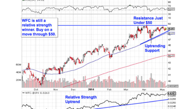 Big Charts