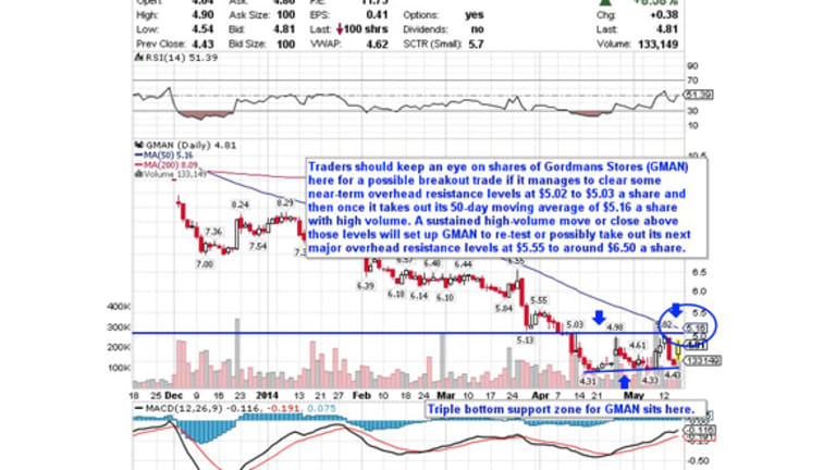 5 Stocks Under $10 Set to Soar