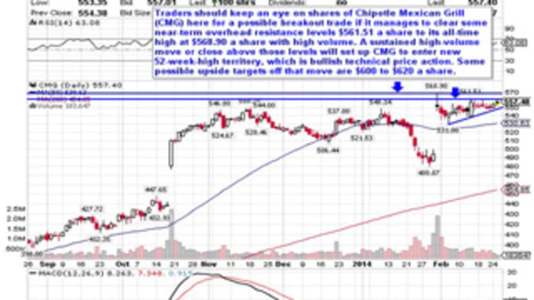 Monster Stock Price Chart