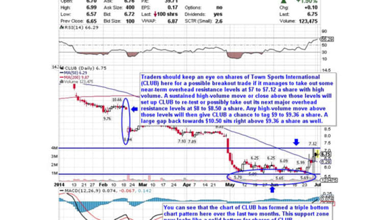 Compare Two Stocks On One Chart