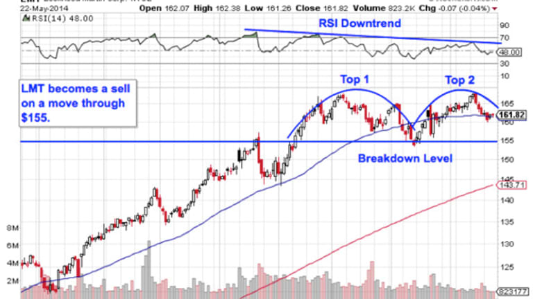 5 Toxic Stocks to Sell Now