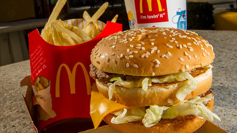 Mcd share price