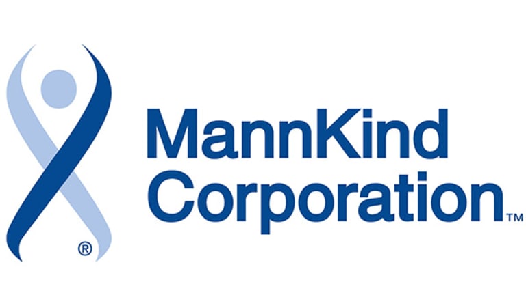 Mannkind Stock Chart