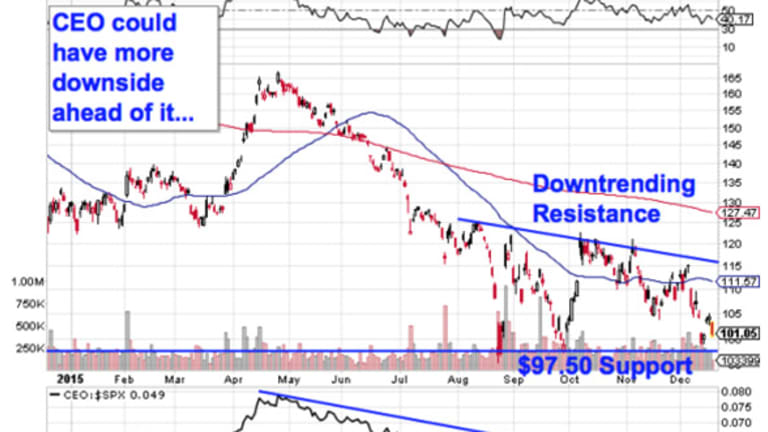 12 Occupations Where the Wage Gap Between Men and Women Is Highest