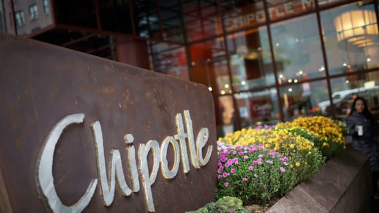 Sell Chipotle Ahead of Earnings