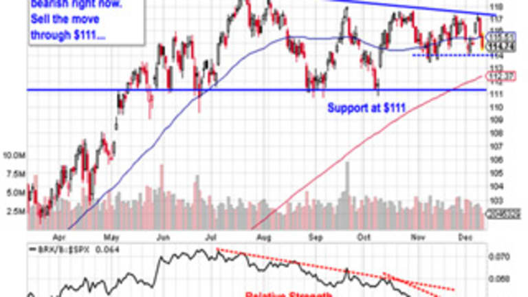 5 Big Trades for Year-End Gains