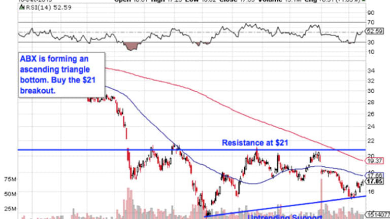 5 Commodity-Driven Stocks to Trade for Gains