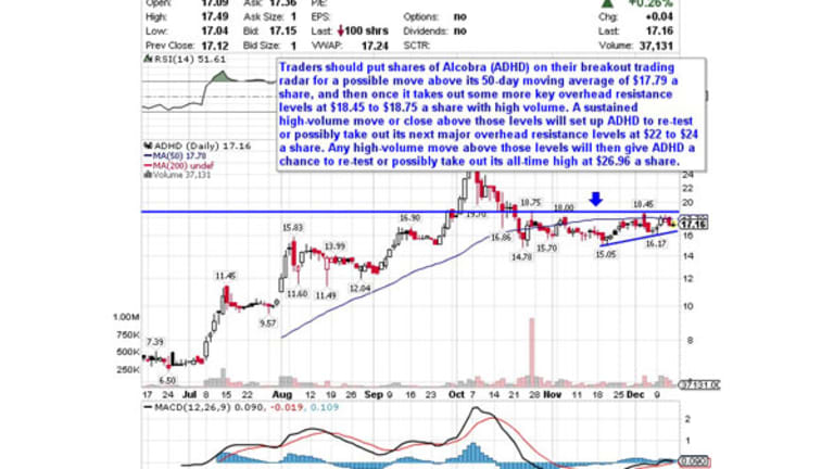 5 Stocks Ready to Break Out