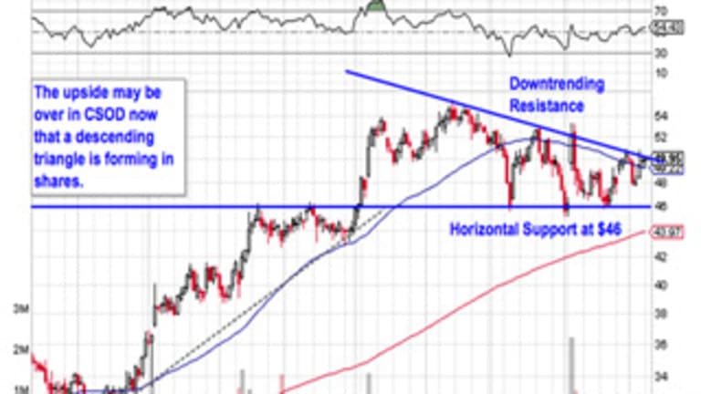 Sell These 5 Toxic Stocks to Avoid a Christmas Crash