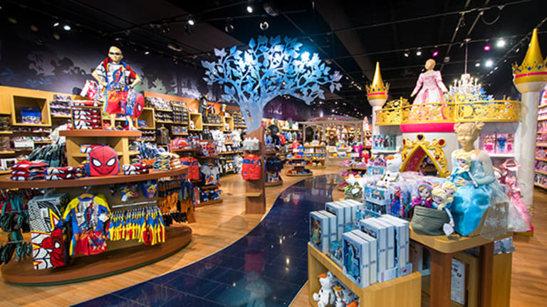 Is Disney Headed for a Pullback?