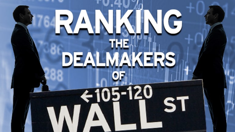 How JPMorgan Is Crushing Rivals in a Tough Market for Dealmakers