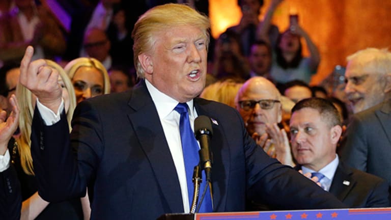 What Your Credit Score Says About the Upcoming Election