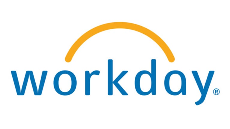 Workday Stock Chart