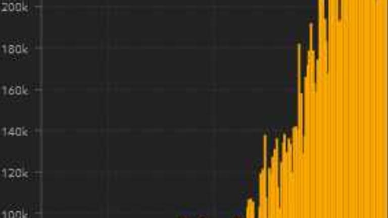 Monday Morning Markets – Moving Past 5 Million Virus Cases
