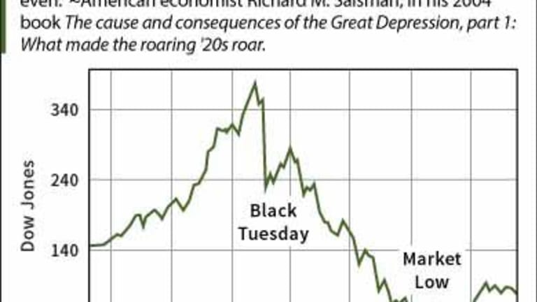 1933 Friday – Best 100 Days Since the Great Depression – Markets Love Mayhem!