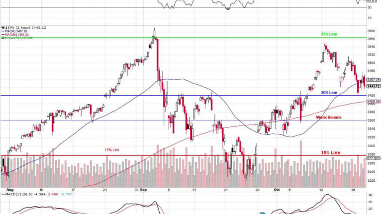 Which Way Wednesday – Stimulus Hopes Hold off Disaster (so far)