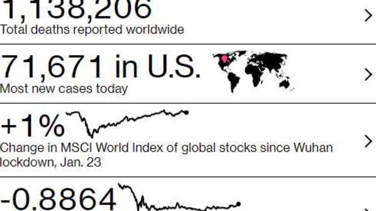 Friday Market Folly – Up and Up Regardless of Events