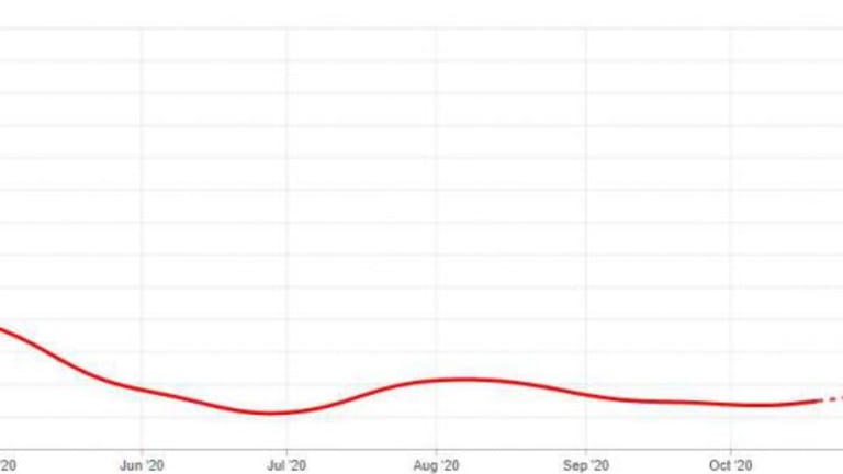 Fatal Thursday – Virus Deaths in the US Hit a New One-Day Record!