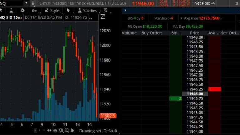 Fragile Thursday – Market Reminds Us How Quickly it can Fall