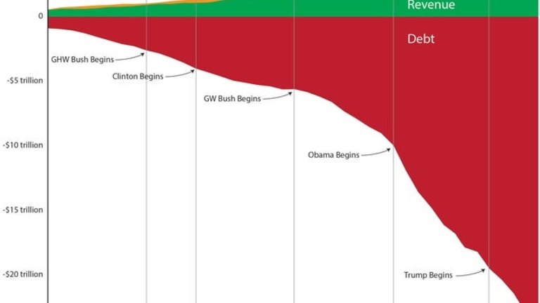 Turnaround Tuesday – More Stimulus Rumors as Powell Speaks
