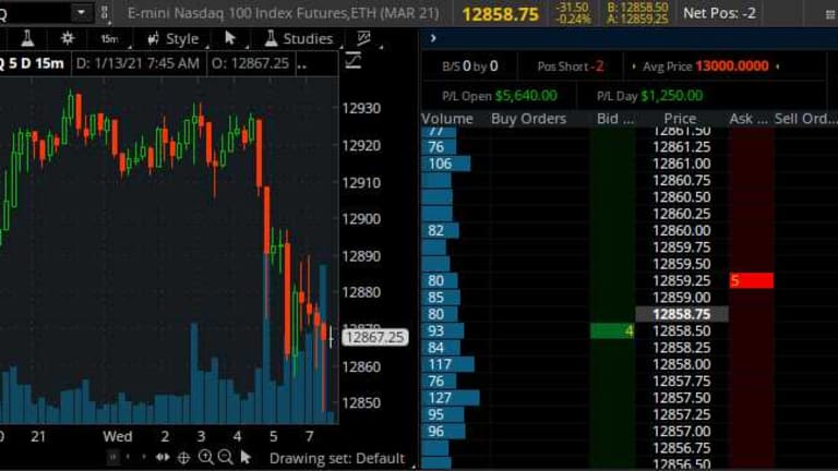 Which Way Wednesday – S&P 3,800 Edition