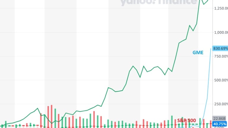 Thrilling Thursday – GameStop $500 is no more Ridiculous than Tesla $900