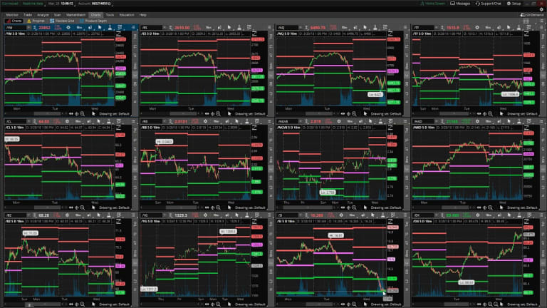 The PhilStockWorld.com Weekly Webinar – 03-28-18