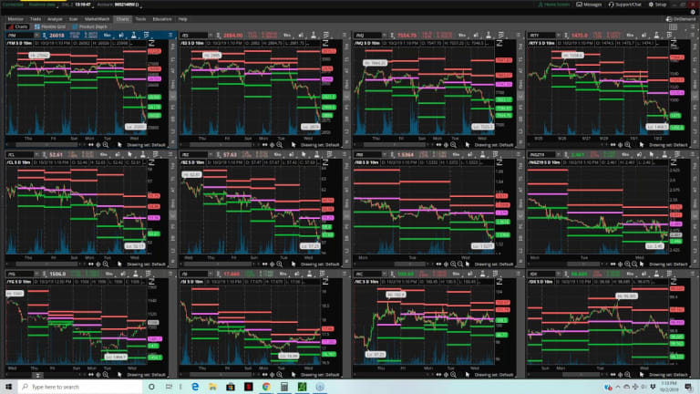 The PhilStockWorld.com Weekly Webinar - 10-02-19