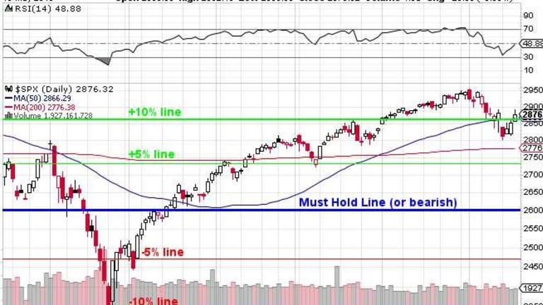 Faltering Friday – Markets Give Up Half the “Rally” on Bad Trade News