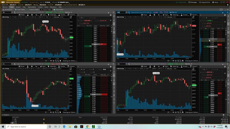 The PhilStockWorld.com Weekly Webinar - 01-15-2020