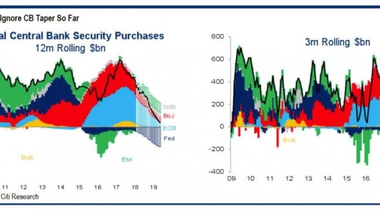Monday’s Market Magic Trick – Rising Without the Fed?