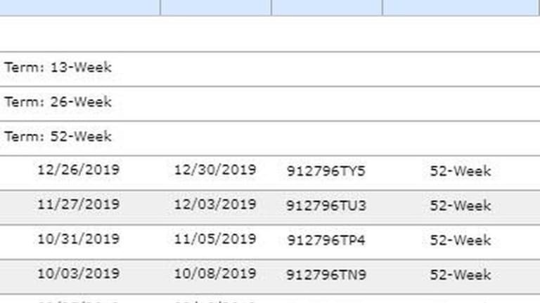 And Again: The Fed Monetizes $4.1 Billion In Debt Sold Just Days Earlier