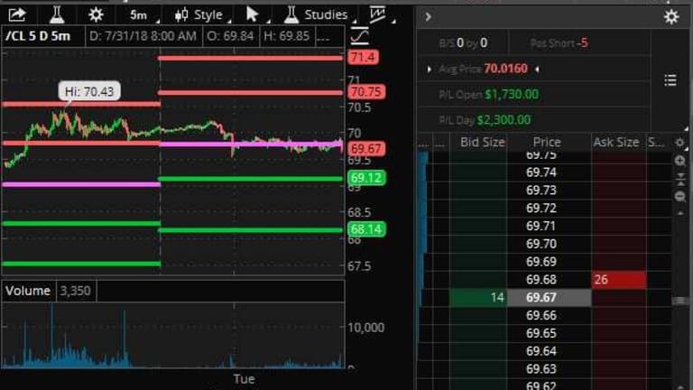 Troubling Tuesday – Will Apple (AAPL) Earnings Be Enough to Save the Nasdaq?