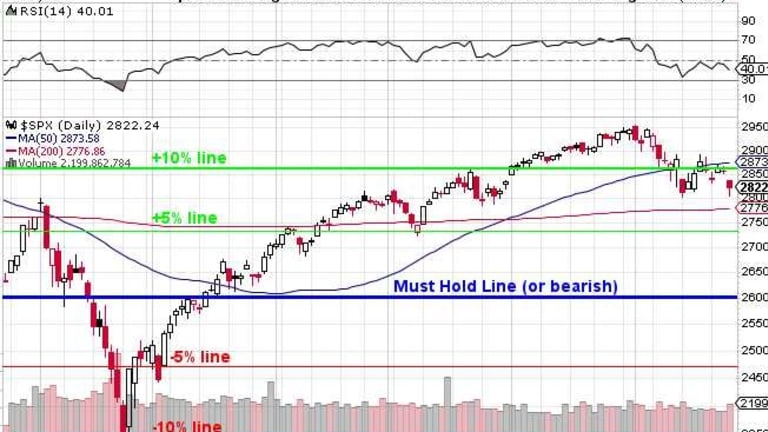 Friday Flip Flop – Market takes back SOME of the Losses