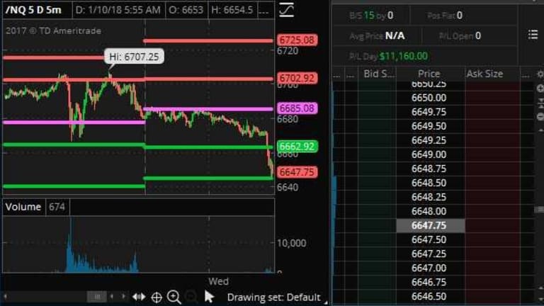 Weakening Wednesday – Did China Find the Market’s Achilles Heel?